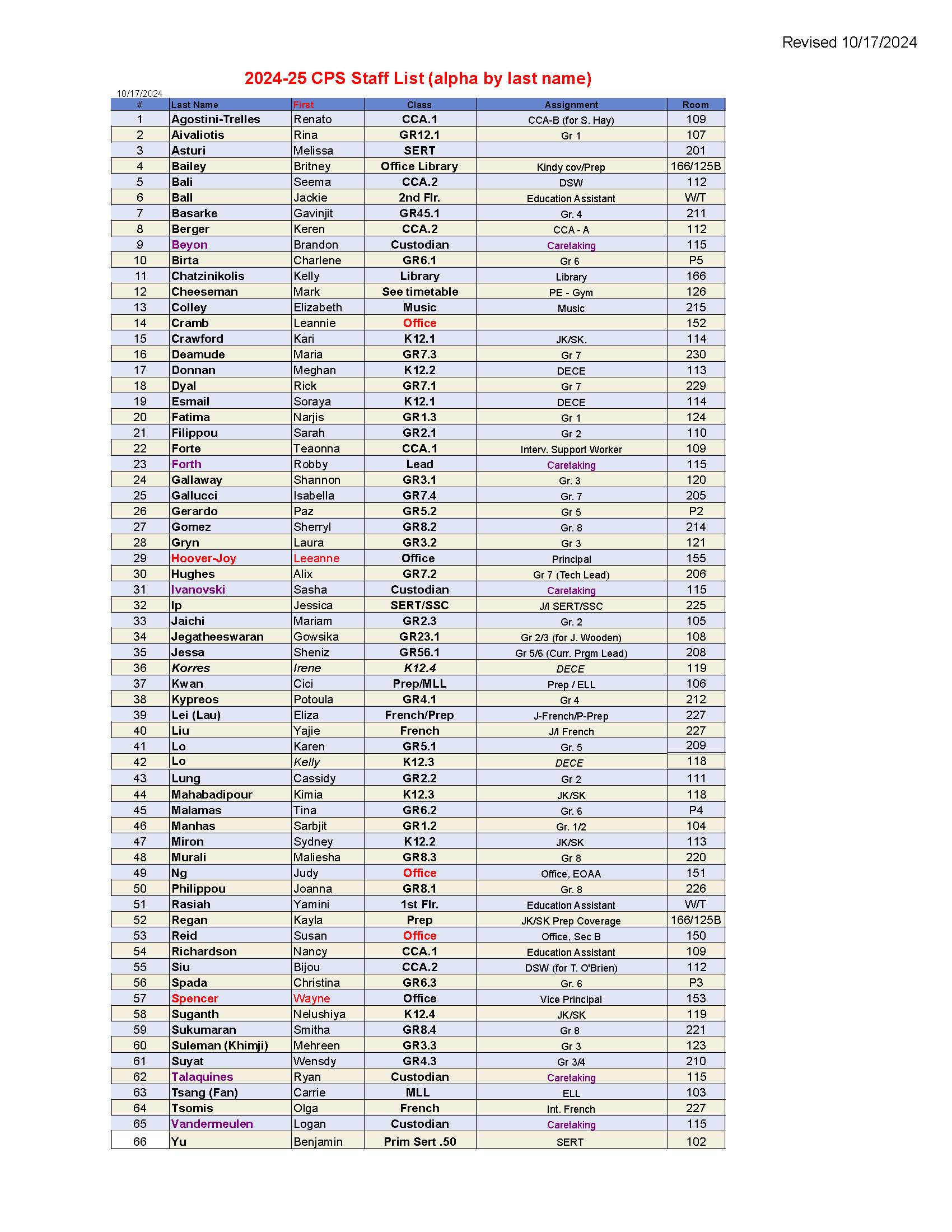 Staff Lists - 24-25 - Alpha LN.jpg